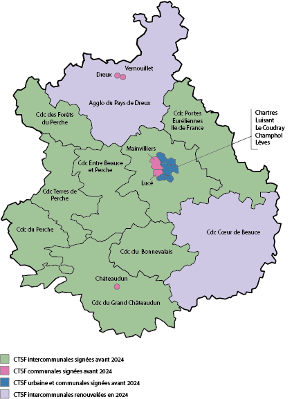 Image représentant les signatures des différentes CTSF.