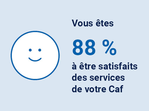 Enquête Satisfaction 2025