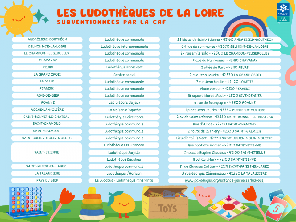 Liste des ludothèques subventionnées par la Caf de la Loire