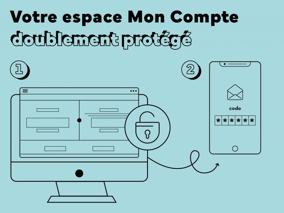 Visuel double authentification