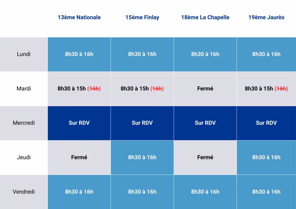 Modification des horaires de vos Agences Familles-Partenaires