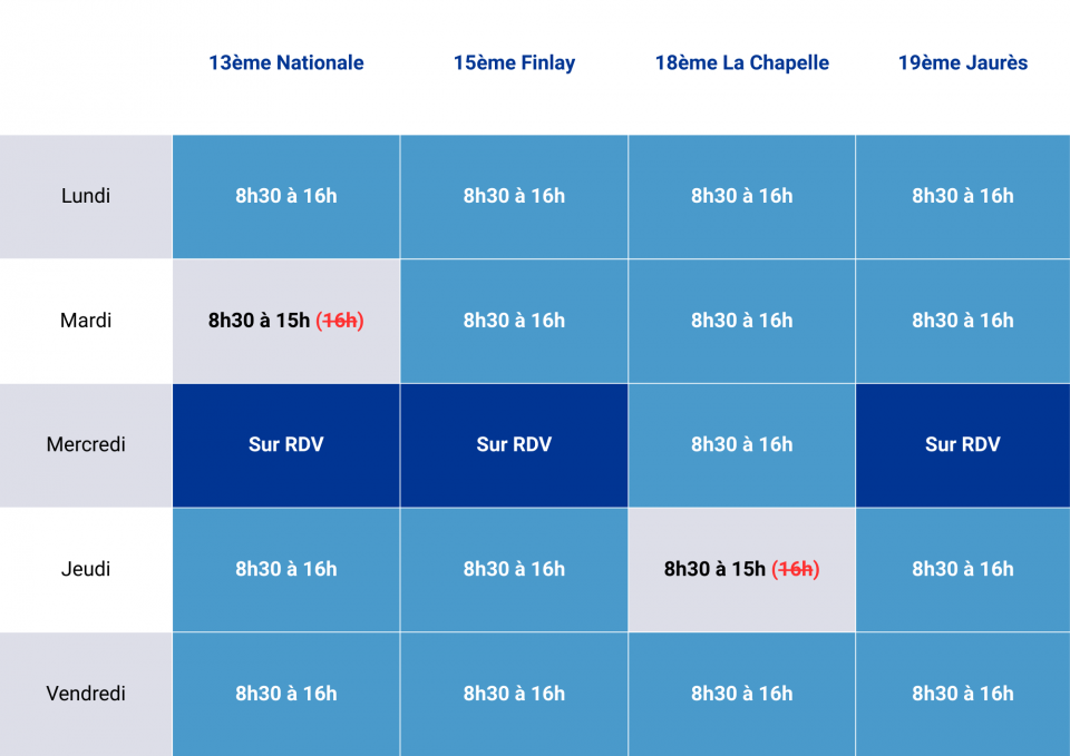 Modification des horaires de vos Agences Familles-Partenaires