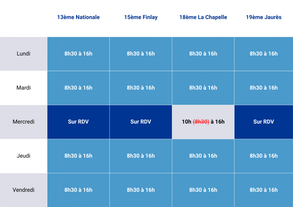 Modification des horaires de vos Agences Familles-Partenaires