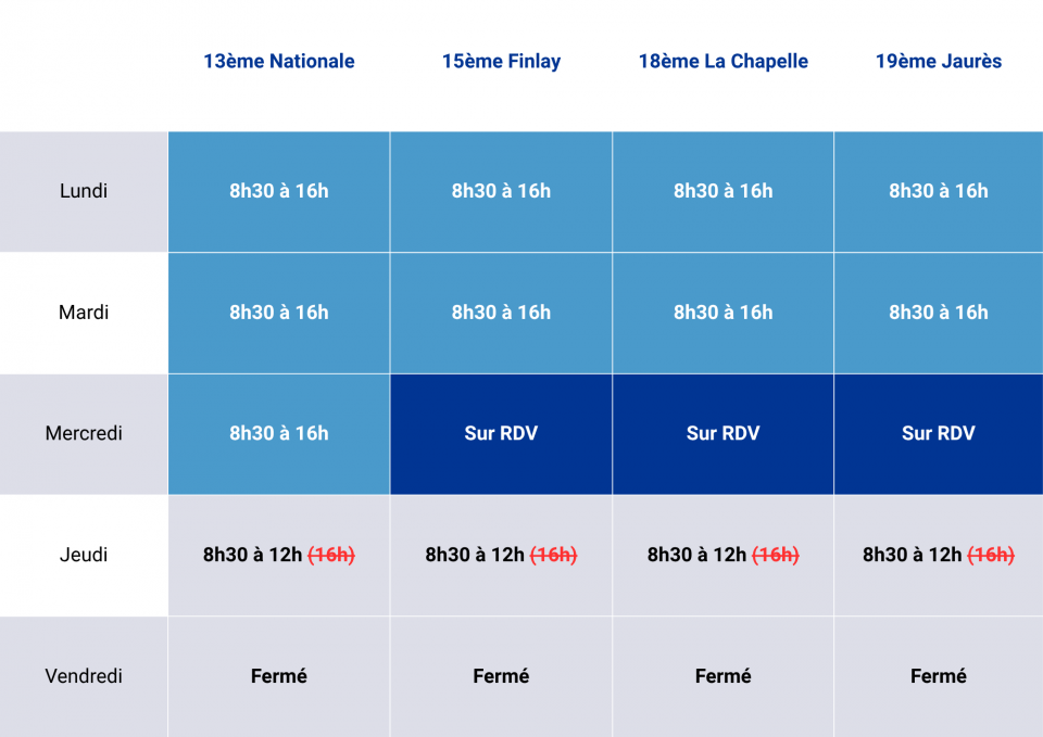 Modification des horaires de vos Agences Familles-Partenaires