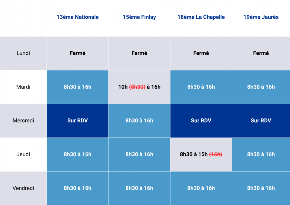 Modification des horaires de vos Agences Familles-Partenaires