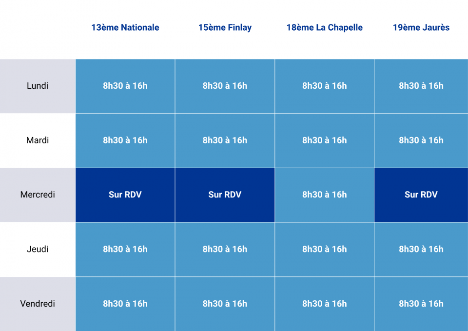 Modification des horaires de vos Agences Familles-Partenaires