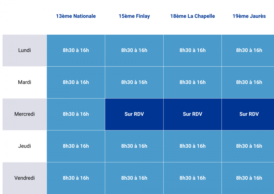 Modification des horaires de vos Agences Familles-Partenaires