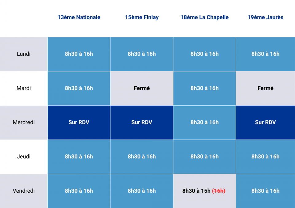 Modification des horaires de vos Agences Familles-Partenaires