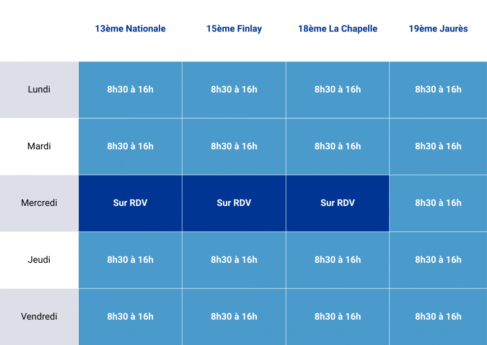 Modification des horaires de vos Agences Familles-Partenaires