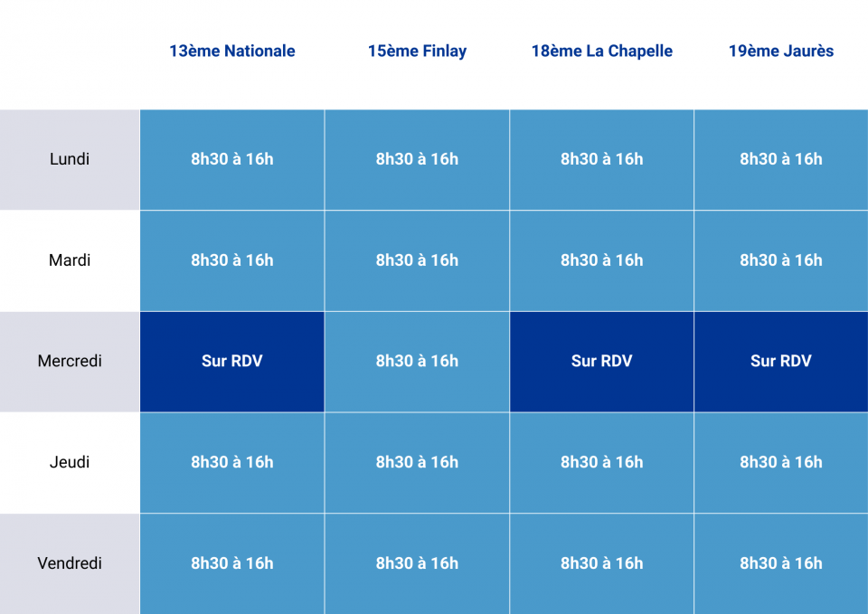 Modification des horaires de vos Agences Familles-Partenaires