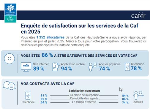 Résultats enquête de satisfaction