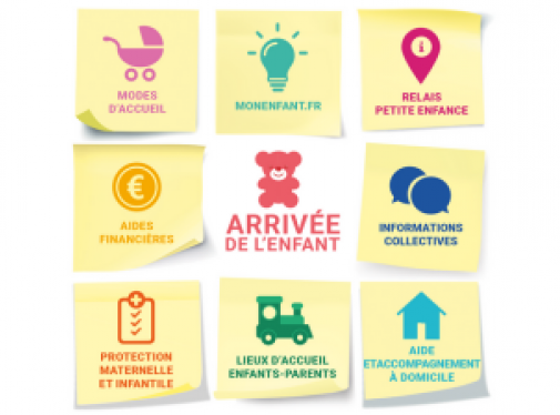 Arrivée de l'enfant