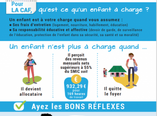 Prevention des indus